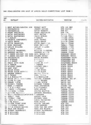 1986 Roof of Africa full entry list four pages (3)001